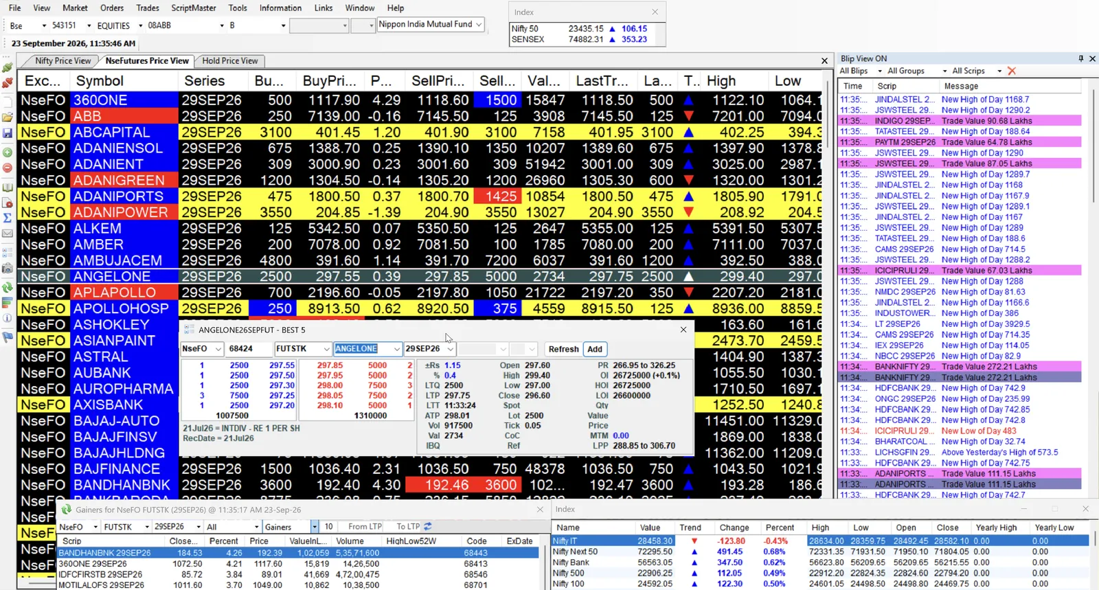 MoneyMaker desktop trading terminal with the NSE F&O price view, Best-5 market depth window, top gainers and live market alerts