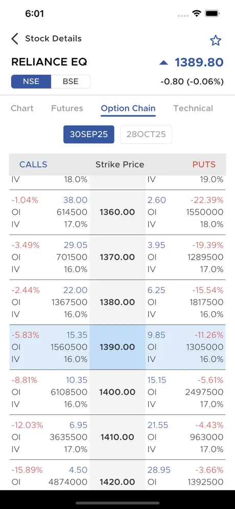 Parasram Money app option chain for Reliance showing calls and puts with open interest and implied volatility