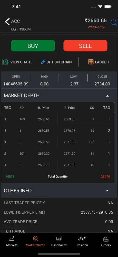 Parasram Trade app scrip screen with buy, sell, market depth and OHLC