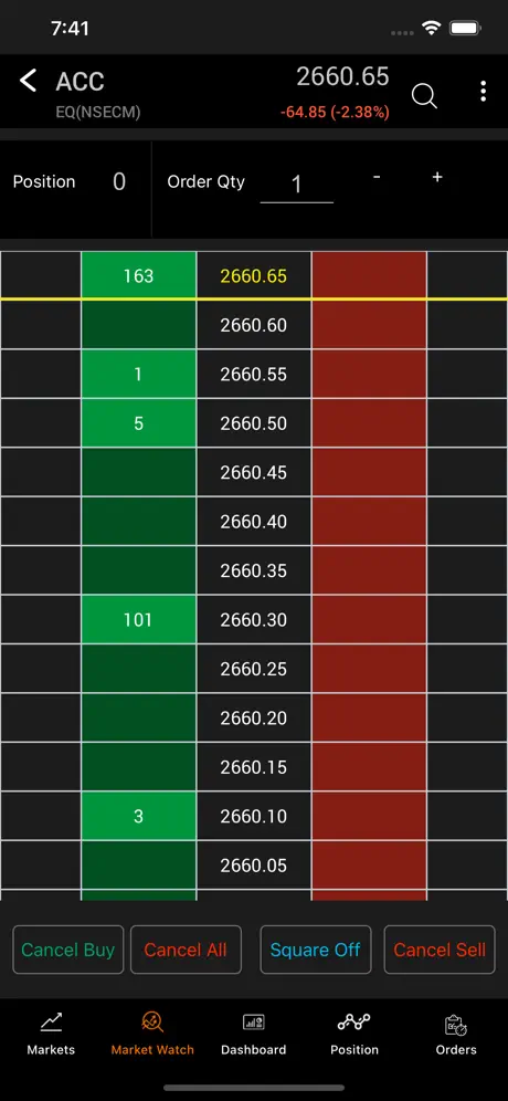 Parasram Trade app price ladder for placing one-tap buy and sell orders