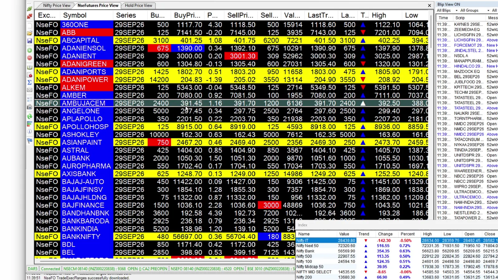 MoneyMaker desktop terminal showing the NSE F&O futures price view with live buy and sell quotes
